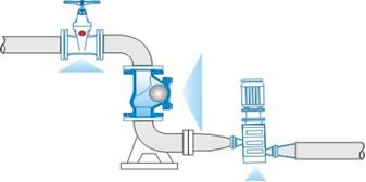 슬러지 펌프 / 저압 드롭 점검을 위한 산업적 수평선상 볼체크밸브는 3를 밸브를 답니다
